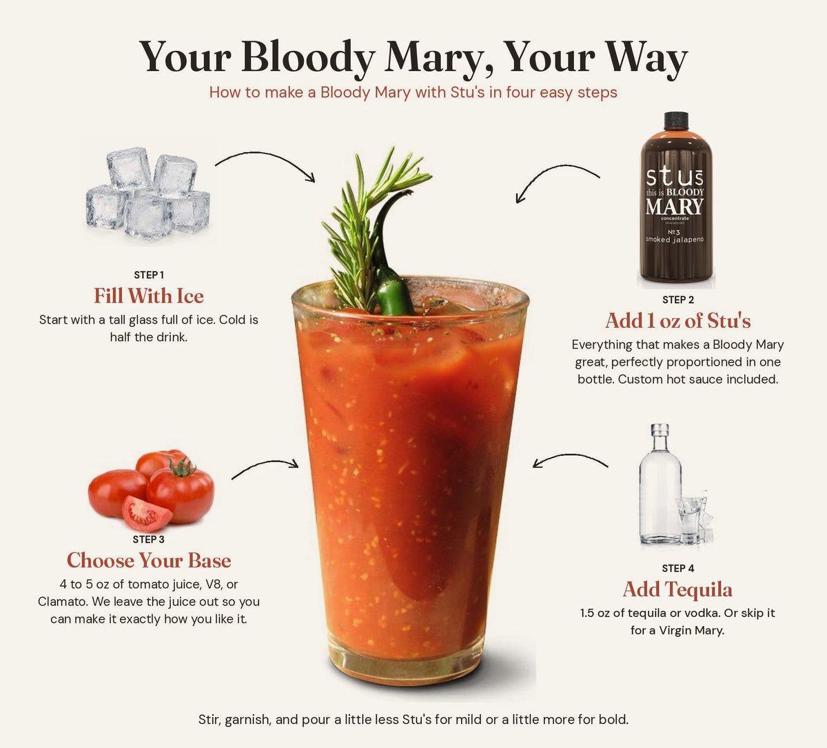 How to make a Bloody Mary with Stu's Smoked Jalapeño seasoning: ice, 1 oz Stu's, tomato juice, and tequila or vodka