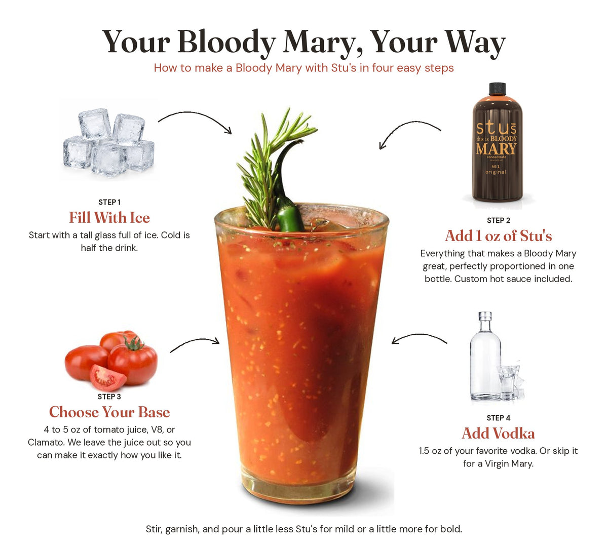 How to make a Bloody Mary with Stu's Bloody Mary seasoning: ice, 1 oz Stu's, tomato juice, and vodka