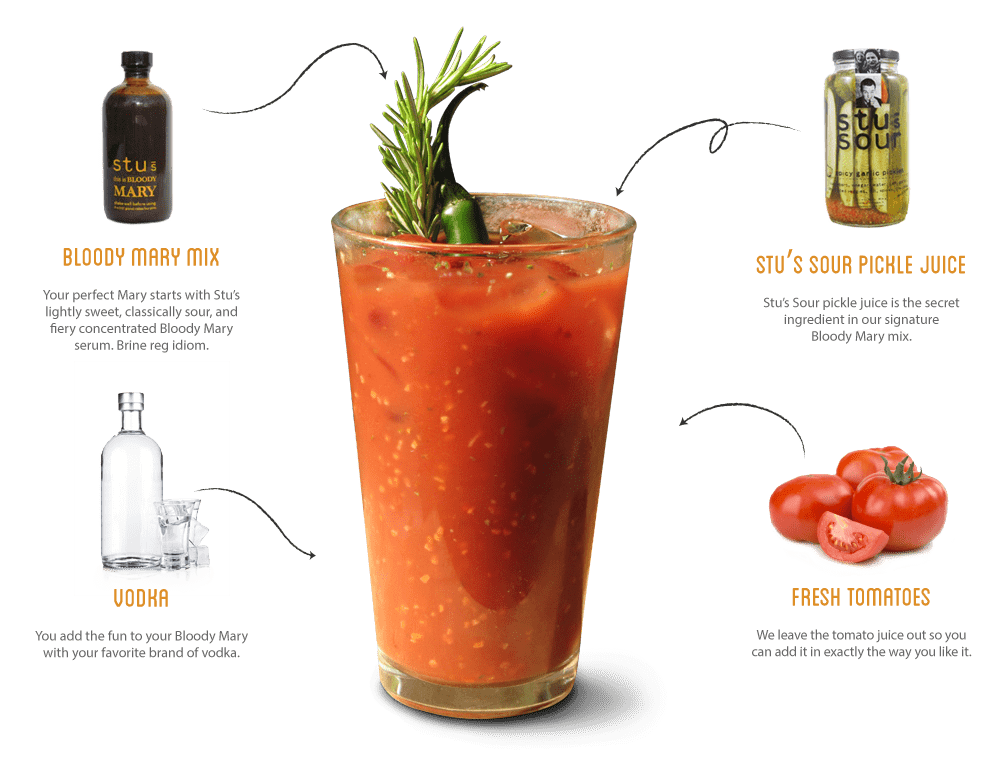 STU's - The Classic No. 1 - Bloody Mary Seasoning