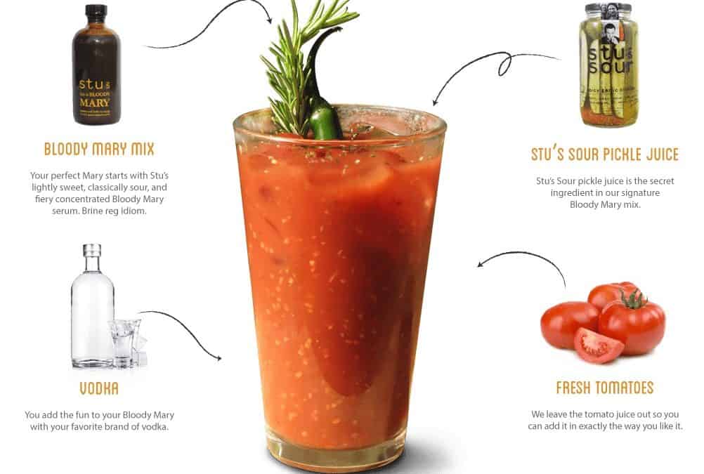 [Ultimate] List of Bloody Mary Ingredients For a Perfect Bloody Mary